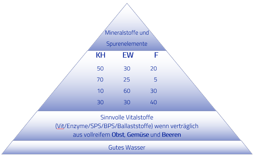 Pyramide